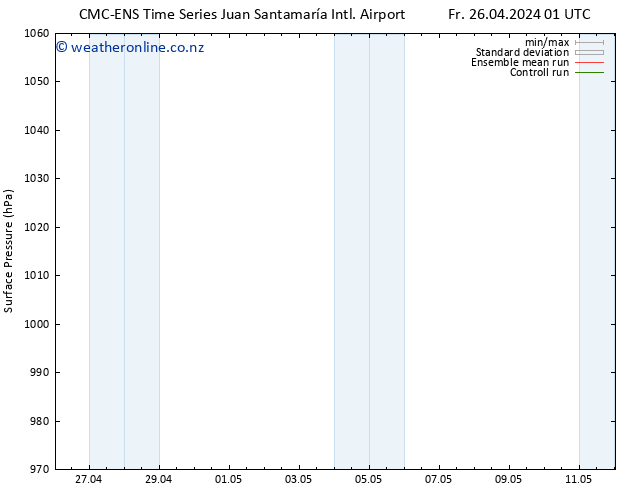 Surface pressure CMC TS Fr 26.04.2024 19 UTC