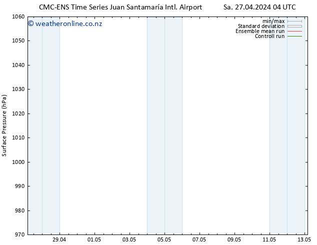 Surface pressure CMC TS Tu 30.04.2024 16 UTC
