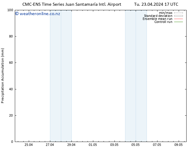 Precipitation accum. CMC TS Sa 27.04.2024 23 UTC