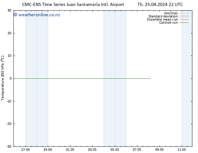 Temp. 850 hPa CMC TS Su 28.04.2024 04 UTC