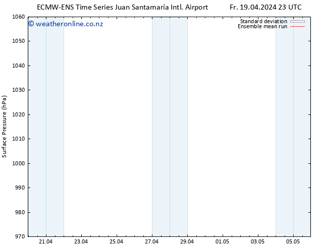 Surface pressure ECMWFTS We 24.04.2024 23 UTC