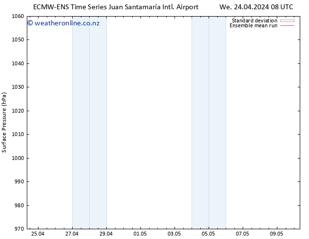 Surface pressure ECMWFTS Fr 26.04.2024 08 UTC