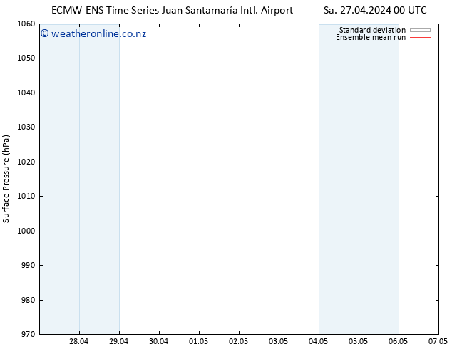 Surface pressure ECMWFTS Su 28.04.2024 00 UTC