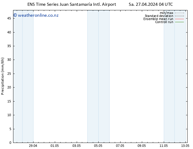 Precipitation GEFS TS Sa 27.04.2024 10 UTC