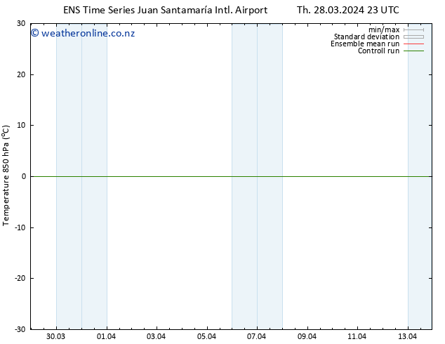 Temp. 850 hPa GEFS TS Su 31.03.2024 11 UTC