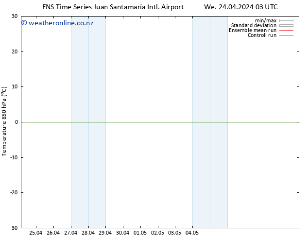 Temp. 850 hPa GEFS TS Fr 10.05.2024 03 UTC