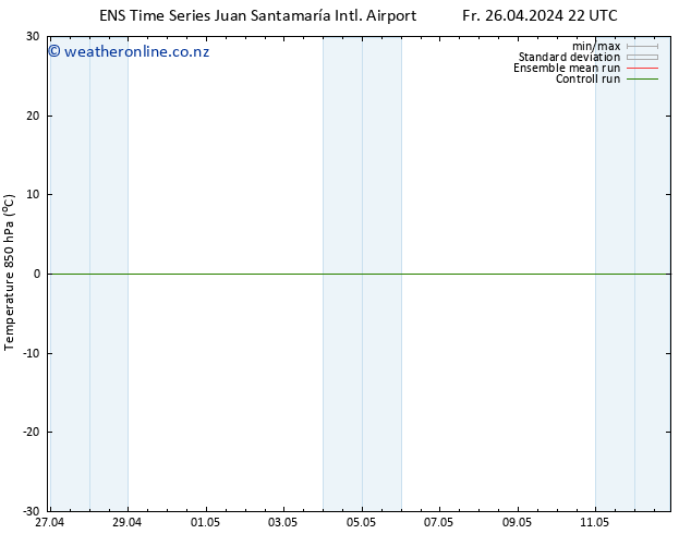 Temp. 850 hPa GEFS TS Sa 27.04.2024 10 UTC