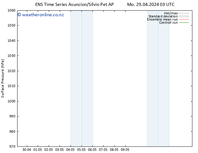 Surface pressure GEFS TS Mo 29.04.2024 03 UTC