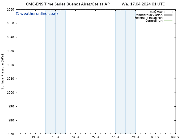 Surface pressure CMC TS Th 18.04.2024 07 UTC