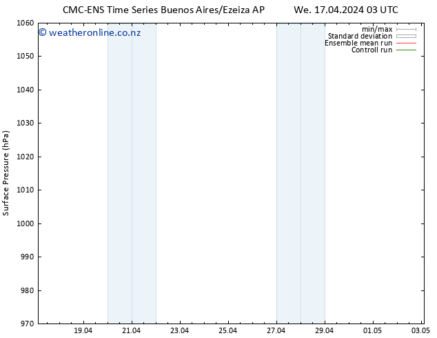 Surface pressure CMC TS We 17.04.2024 09 UTC