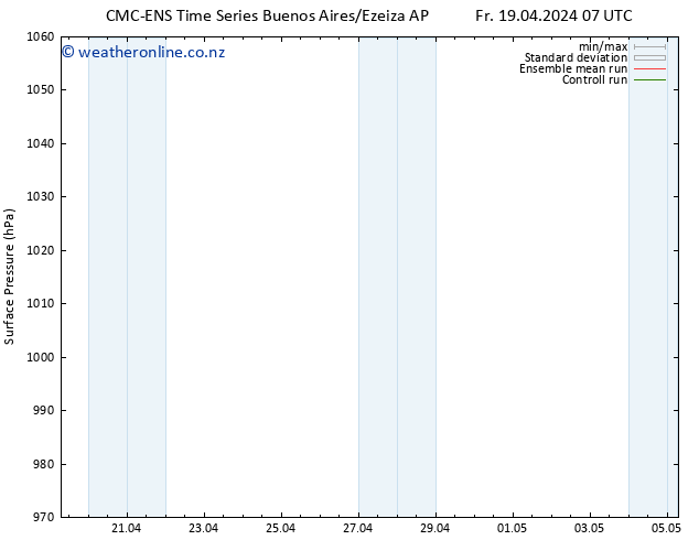 Surface pressure CMC TS Th 25.04.2024 07 UTC