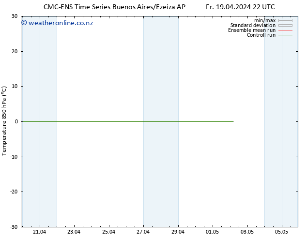 Temp. 850 hPa CMC TS Fr 26.04.2024 10 UTC