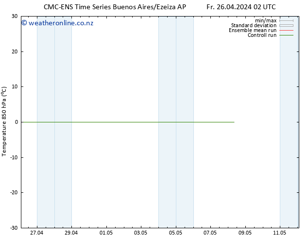 Temp. 850 hPa CMC TS Fr 26.04.2024 08 UTC