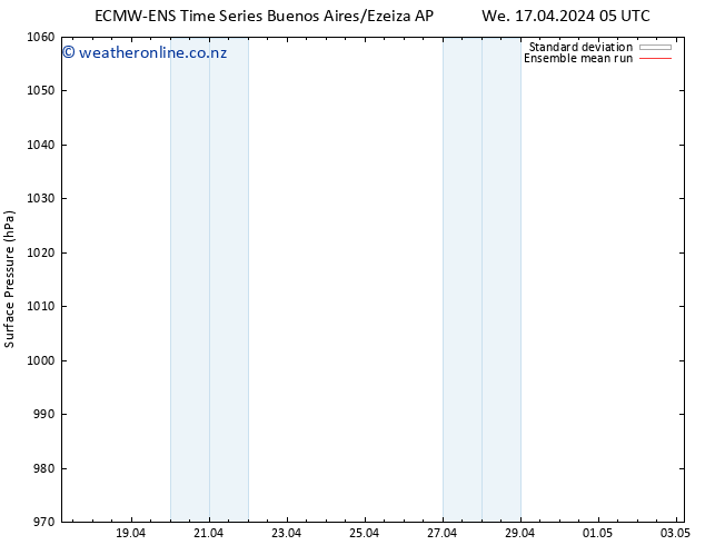 Surface pressure ECMWFTS Su 21.04.2024 05 UTC