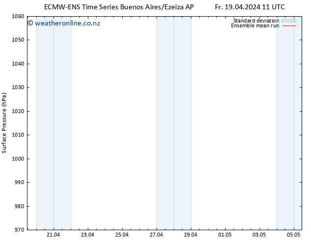 Surface pressure ECMWFTS Tu 23.04.2024 11 UTC