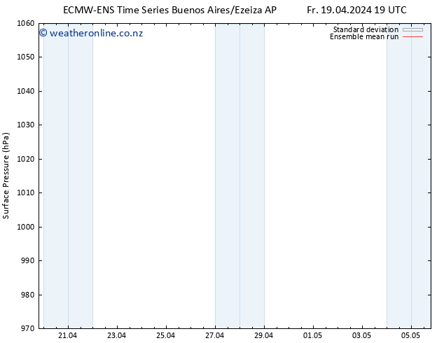 Surface pressure ECMWFTS Sa 27.04.2024 19 UTC