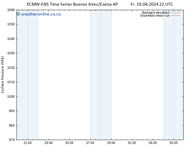 Surface pressure ECMWFTS Sa 20.04.2024 22 UTC