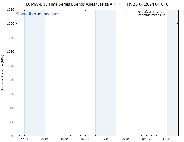 Surface pressure ECMWFTS We 01.05.2024 04 UTC