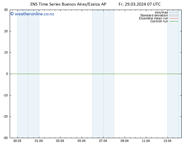 Surface wind GEFS TS Fr 29.03.2024 07 UTC