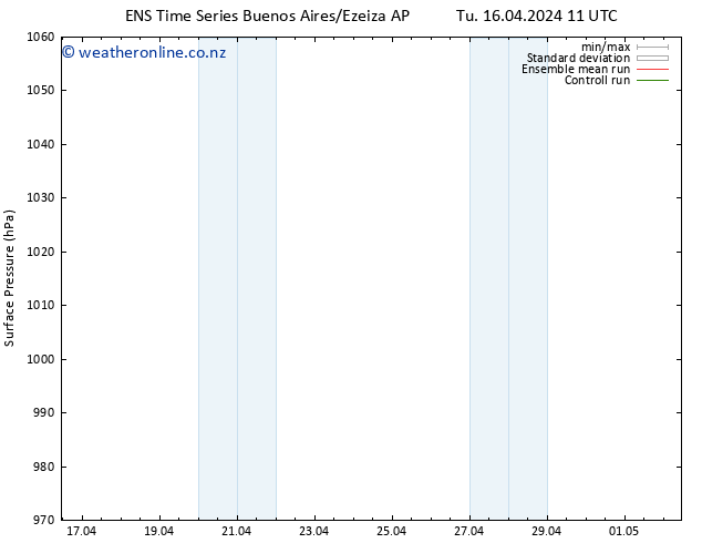 Surface pressure GEFS TS Sa 20.04.2024 11 UTC