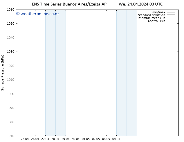 Surface pressure GEFS TS We 24.04.2024 09 UTC