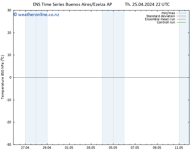 Temp. 850 hPa GEFS TS Sa 27.04.2024 16 UTC