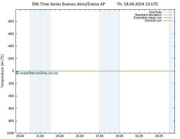 Temperature (2m) GEFS TS Sa 20.04.2024 07 UTC