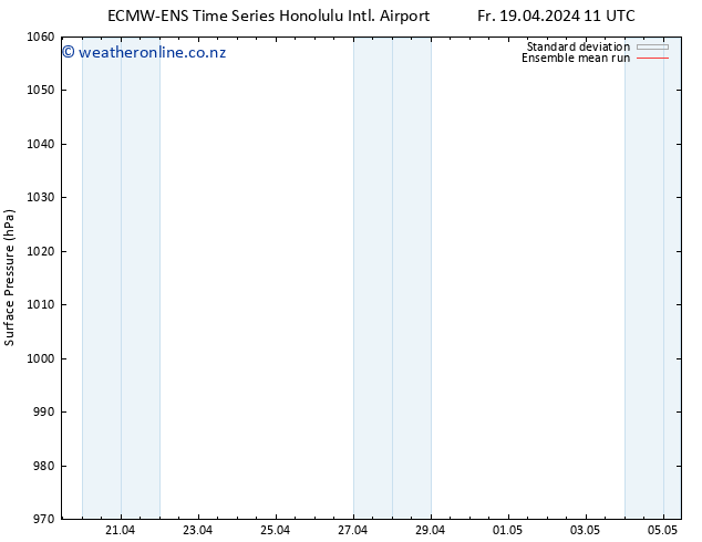 Surface pressure ECMWFTS Sa 20.04.2024 11 UTC