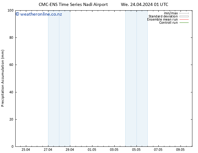 Precipitation accum. CMC TS Su 28.04.2024 07 UTC