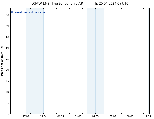 Precipitation ALL TS Th 25.04.2024 11 UTC