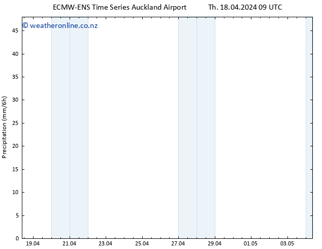 Precipitation ALL TS Th 18.04.2024 15 UTC