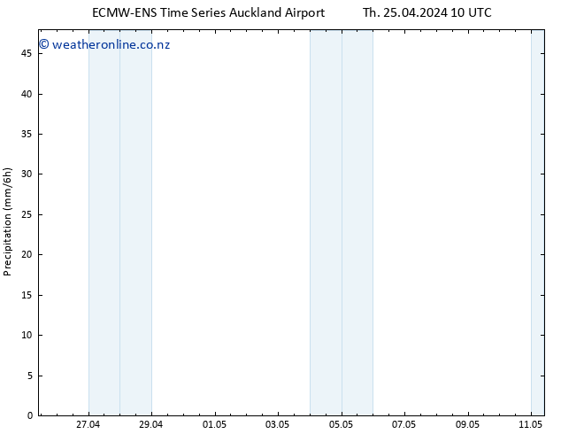 Precipitation ALL TS Th 25.04.2024 16 UTC