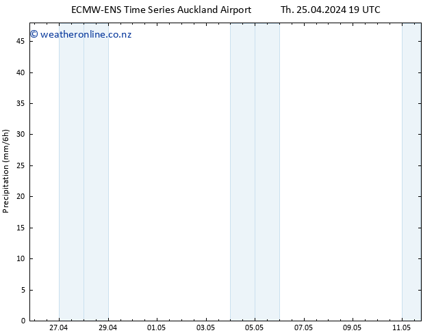 Precipitation ALL TS Fr 26.04.2024 01 UTC