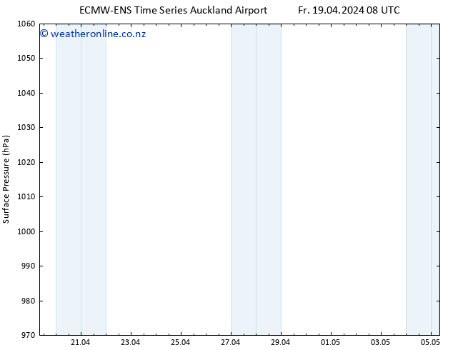 Surface pressure ALL TS Fr 19.04.2024 08 UTC