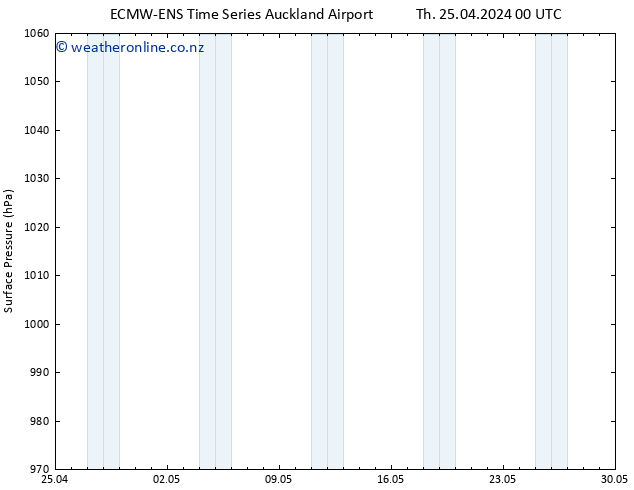 Surface pressure ALL TS Th 25.04.2024 06 UTC