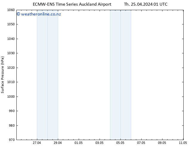 Surface pressure ALL TS Th 25.04.2024 07 UTC