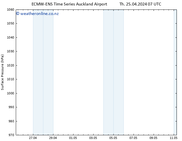 Surface pressure ALL TS Sa 27.04.2024 19 UTC