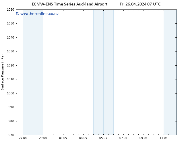 Surface pressure ALL TS Tu 30.04.2024 19 UTC