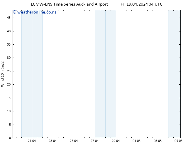 Surface wind ALL TS Fr 19.04.2024 04 UTC