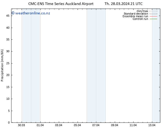 Precipitation CMC TS Fr 29.03.2024 03 UTC