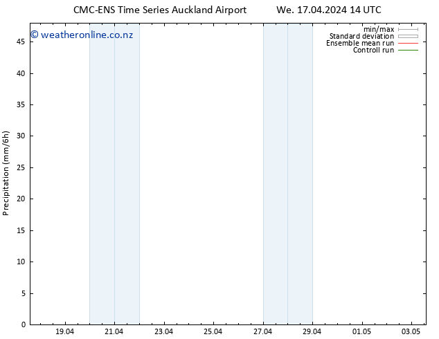 Precipitation CMC TS We 17.04.2024 20 UTC