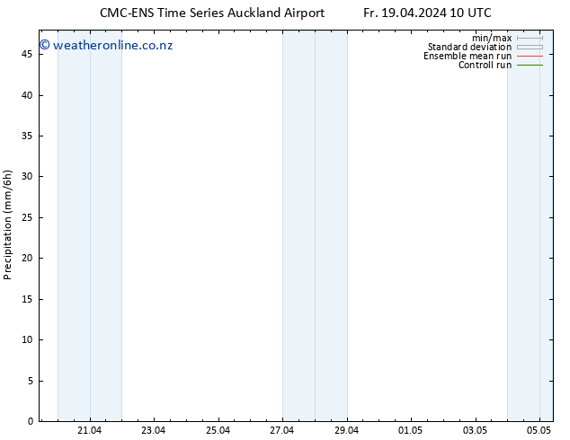 Precipitation CMC TS Fr 19.04.2024 16 UTC