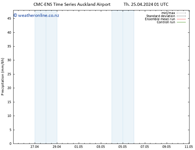 Precipitation CMC TS Tu 07.05.2024 07 UTC