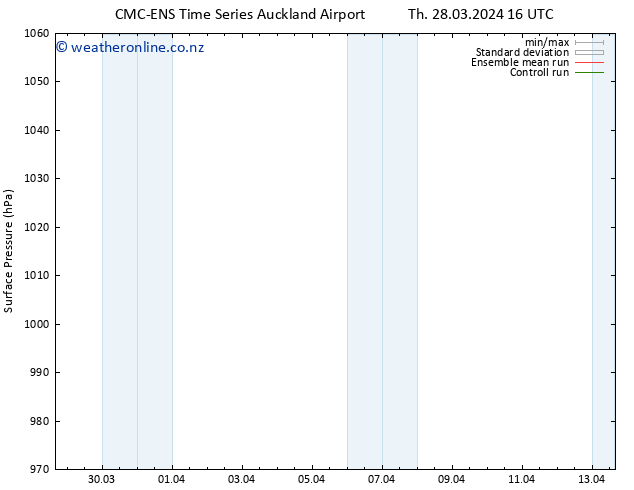 Surface pressure CMC TS Th 28.03.2024 22 UTC