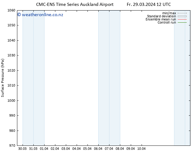 Surface pressure CMC TS Sa 30.03.2024 00 UTC