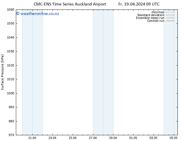 Surface pressure CMC TS Fr 19.04.2024 15 UTC