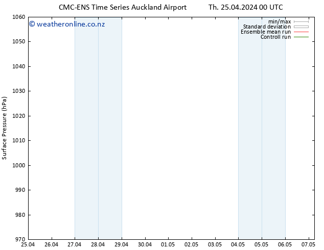 Surface pressure CMC TS Th 25.04.2024 06 UTC