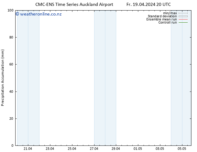 Precipitation accum. CMC TS Tu 23.04.2024 20 UTC