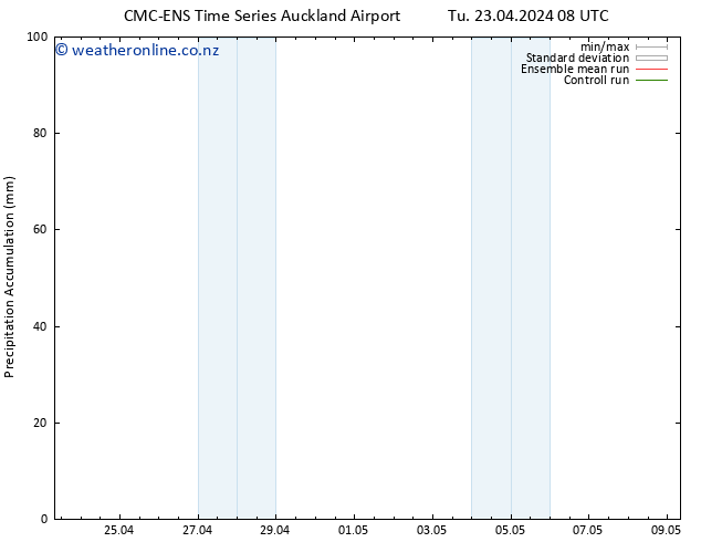 Precipitation accum. CMC TS Tu 23.04.2024 14 UTC