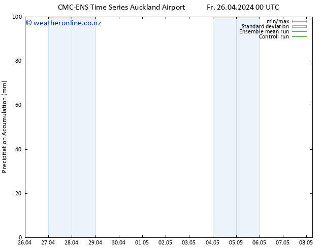 Precipitation accum. CMC TS Tu 30.04.2024 06 UTC